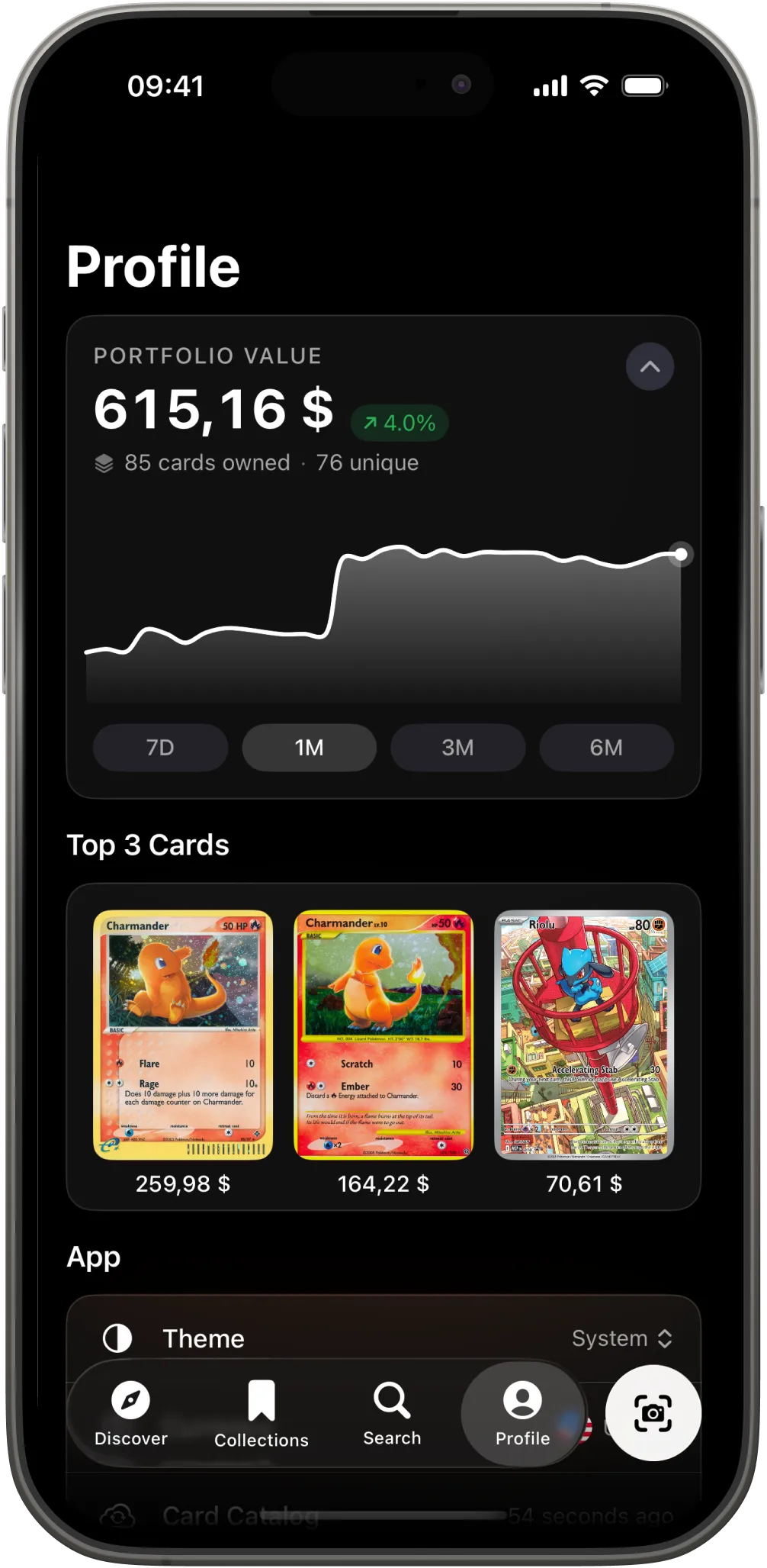 Portfolio value over time and top cards