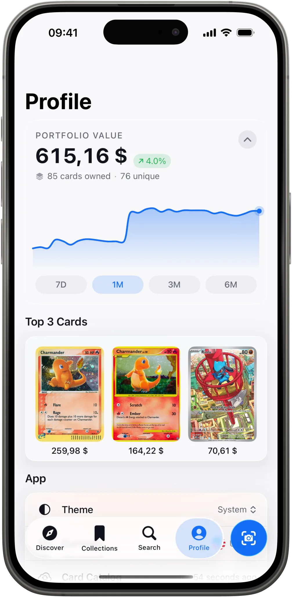 Portfolio value over time and top cards